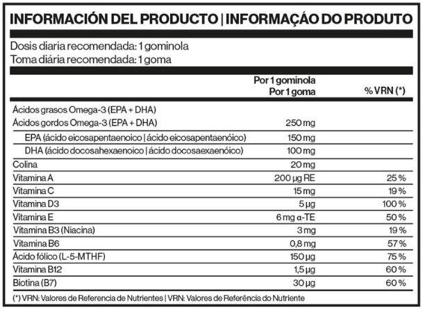 Informacion gominolas Wimms Tabla que detalla la información nutricional de Immunocal